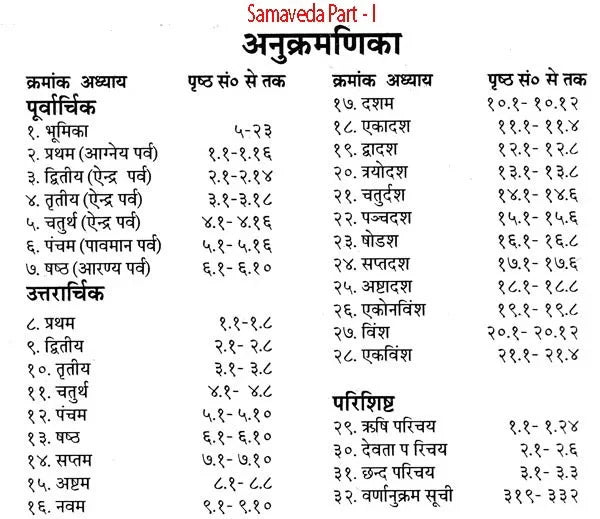 चार वेदों का संग्रह (ऋग्वेद संहिता, यजुर्वेद संहिता, सामवेद संहिता, अथर्ववेद संहिता)