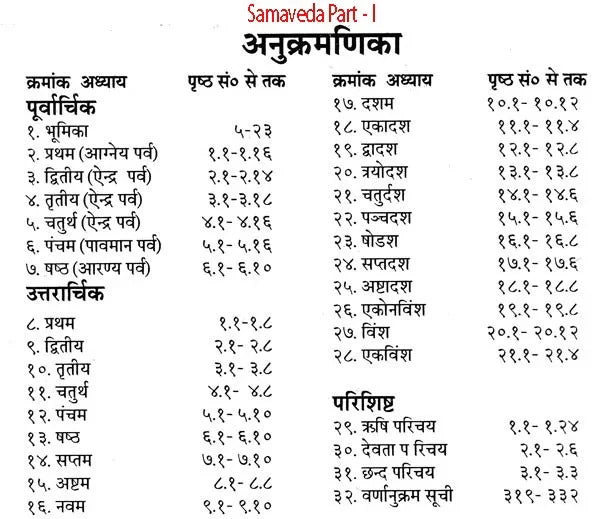 चार वेदों का संग्रह (ऋग्वेद संहिता, यजुर्वेद संहिता, सामवेद संहिता, अथर्ववेद संहिता) | A Collection of Four Vedas (Rigveda Samhita, Yajurveda Samhita, Samaveda Samhita, Atharva Veda Samhita)